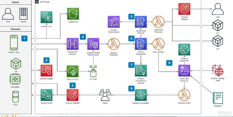 免费流程图脑图图表绘制软件Drawio v21.5.1便携版（0629更新）本软件是一款非常不错的Visio和亿图图示等替代软件