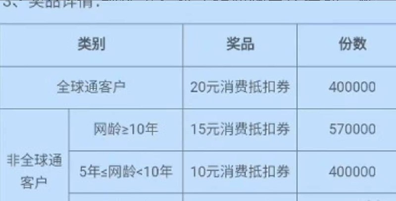 浙江移动网龄 兑换活动【充话费，领优惠】浙江移动感恩送福利，根据您的星级和网龄，可至高领取20元消费抵扣券等福利，数量有限，先到先得，赶紧点击